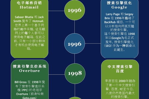 信息之海，時(shí)代之脈 互聯(lián)網(wǎng)發(fā)展時(shí)間軸信息圖的咨詢服務(wù)