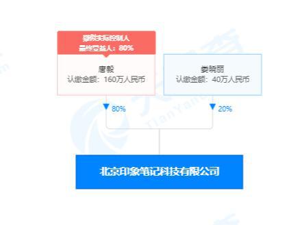 印象筆記沖刺A股 信息咨詢服務(wù)驅(qū)動(dòng)未來兩到三年上市之路
